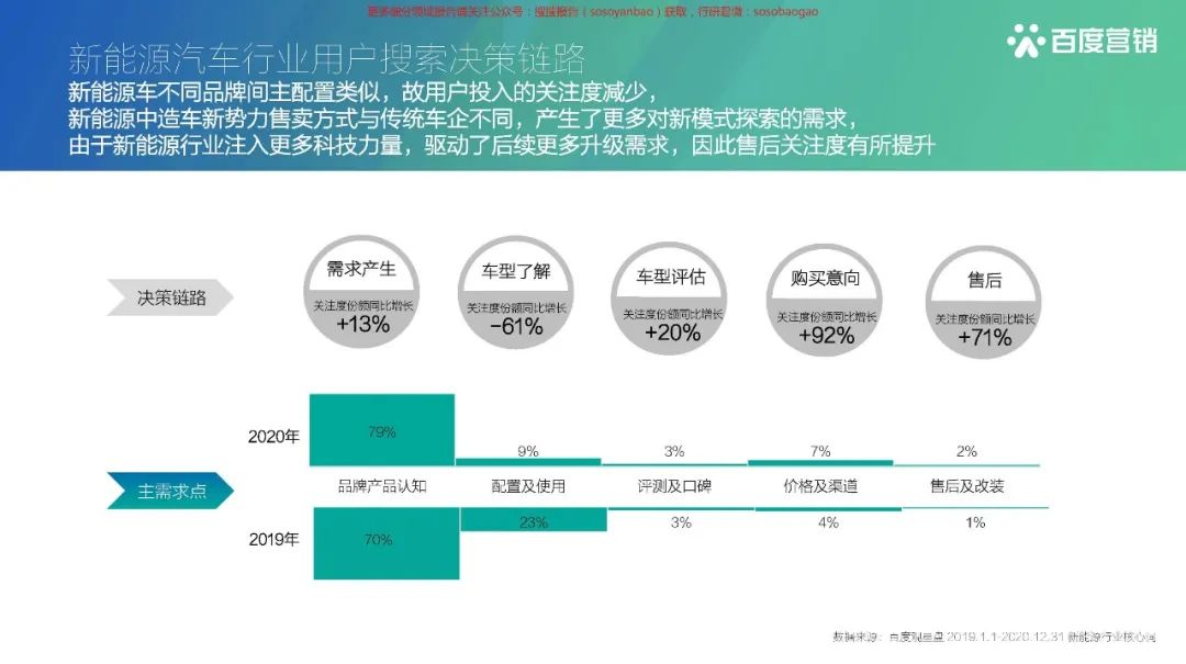 【报告850】2021百度新能源汽车行业报告(42页可下载)的图25
